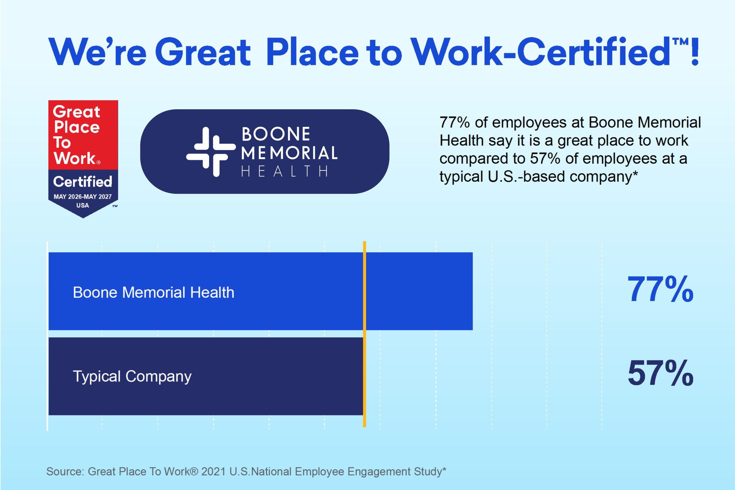 Great Place to Work 2026 – 77 Poster – 24 x 36